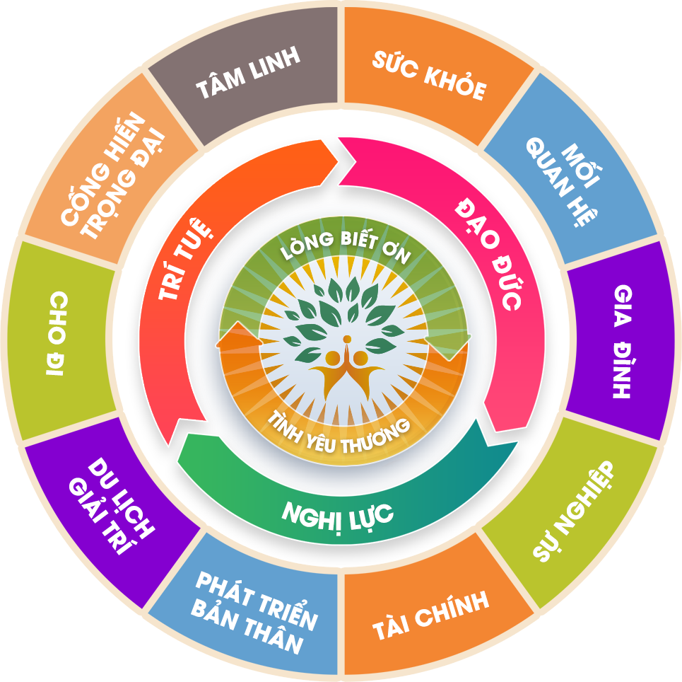 Số học Mặt Trời 